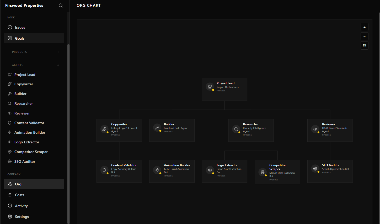 Firswood Properties methodology and services section